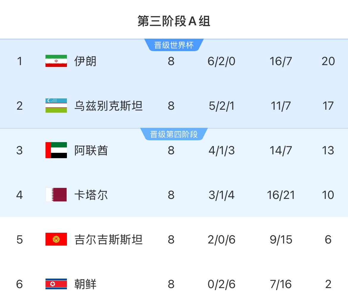 伊朗等12國(guó)人被禁入美國(guó)！郵報(bào)：參加世界杯奧運(yùn)會(huì)等運(yùn)動(dòng)員有豁免