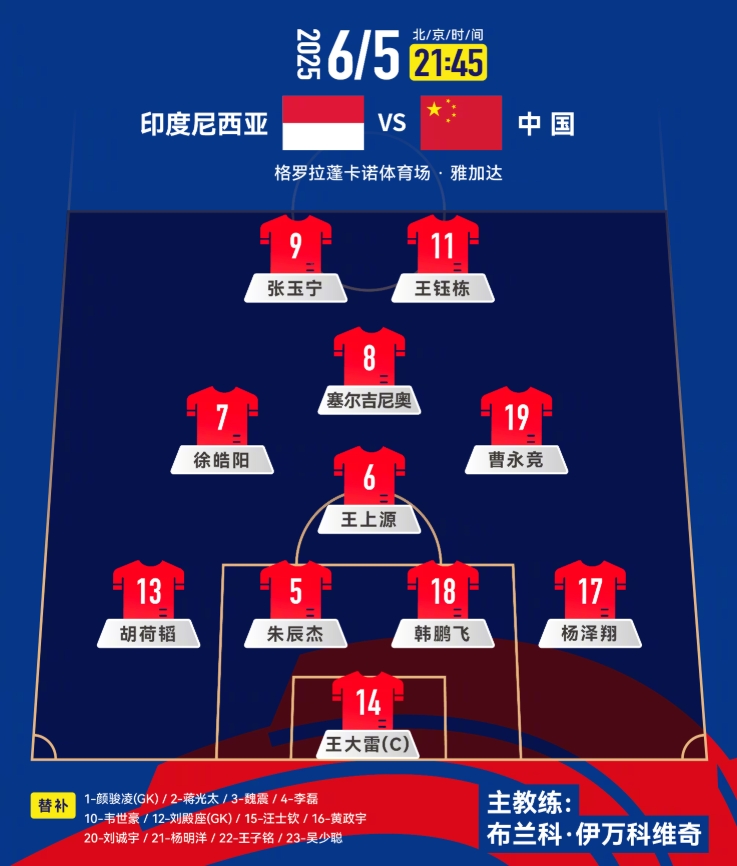 國足榮譽戰(zhàn)陣容如何調(diào)整？上一場的首發(fā)傷了3人，后腰換楊明洋？