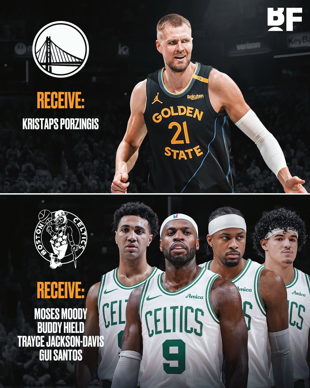 3703萬(wàn)到期合同???勇士有意波爾津吉斯？這筆4換1交易如何？