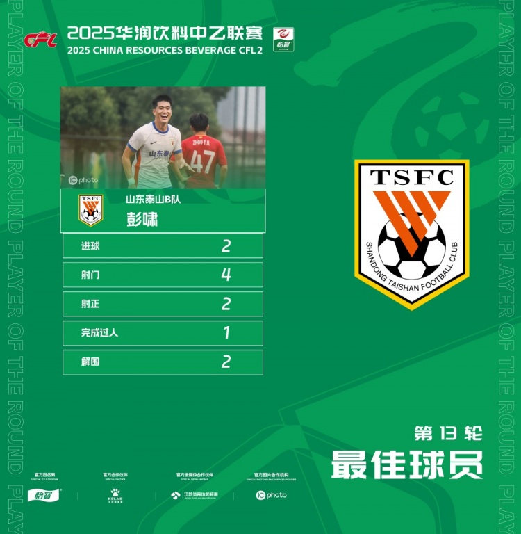 中乙官方：泰山B隊(duì)球員彭嘯梅開二度當(dāng)選第13輪最佳球員