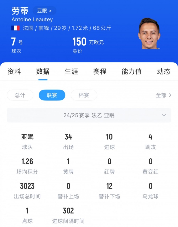 記者：傳聞稱法乙亞眠邊鋒勞蒂將加盟亞泰，他與蘇亞雷斯有過共事