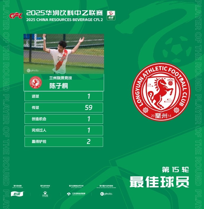 官方：蘭州隴原競(jìng)技中場(chǎng)陳子桐當(dāng)選中乙第15輪最佳球員