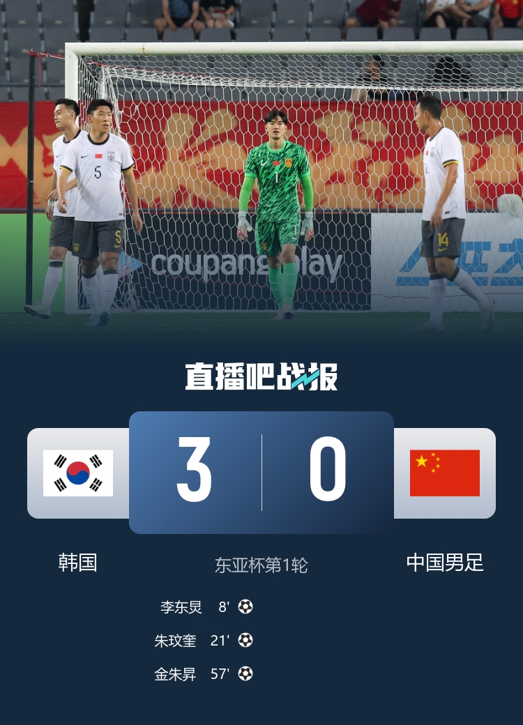 北青：國足在總跑動距離、高強度跑動距離與次數(shù)等數(shù)據(jù)上領(lǐng)先韓國