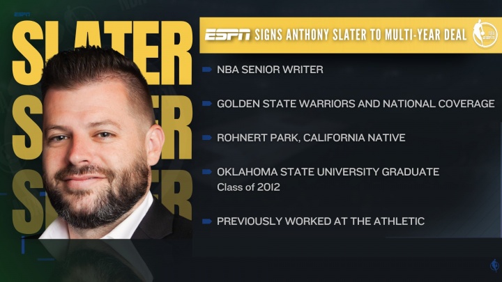 ??勇士今夏首筆操作！隊記Slater轉(zhuǎn)會至ESPN????