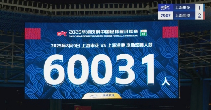 足球報(bào)：上海德比首次吸引超6萬人觀賽，刷新申花主場(chǎng)中超紀(jì)錄