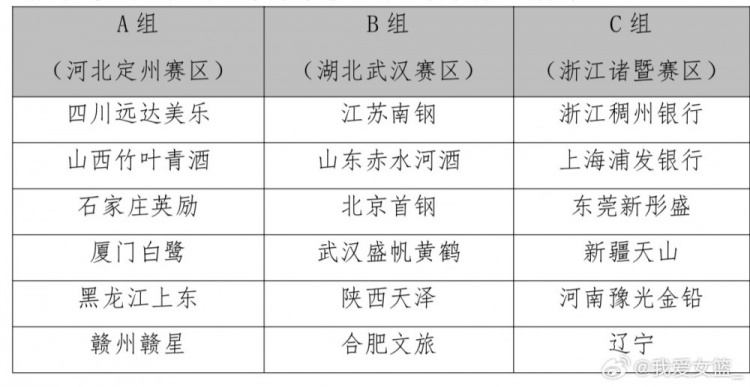 2025全國(guó)女籃錦標(biāo)賽第一階段9月10日開賽 18支球隊(duì)分組及賽制出爐
