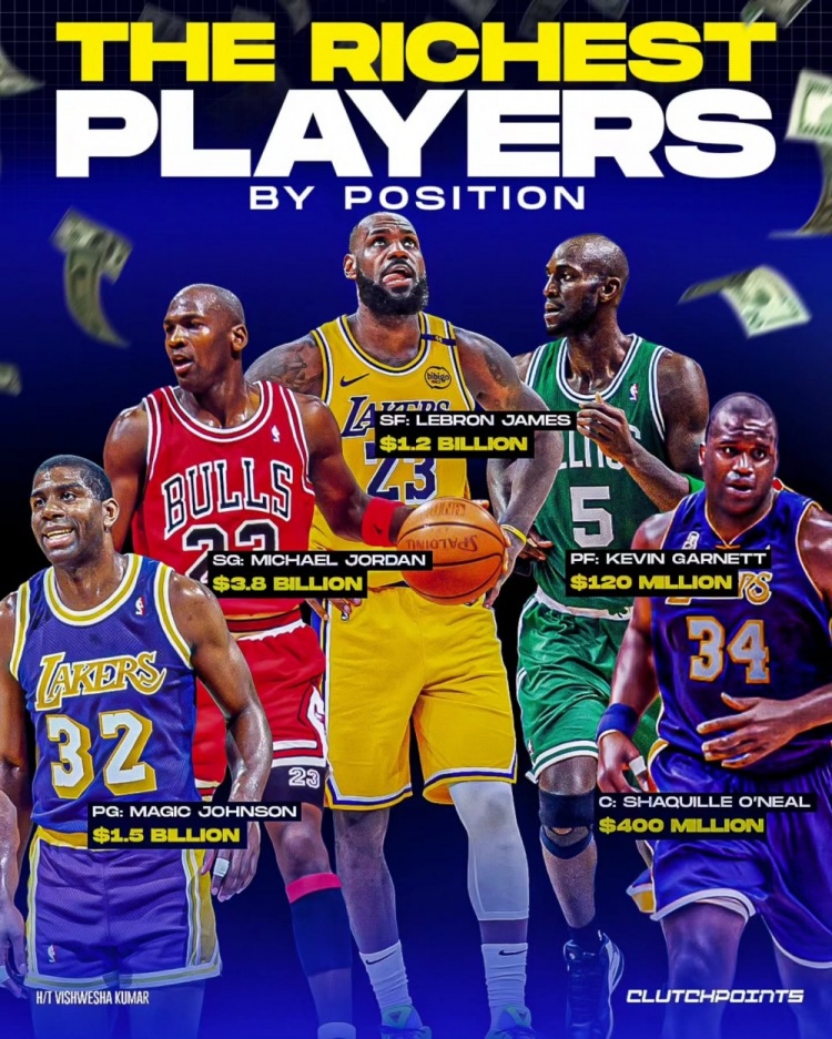 NBA每個位置最富有的球員：魔術(shù)師、喬丹、詹姆斯、KG、奧尼爾