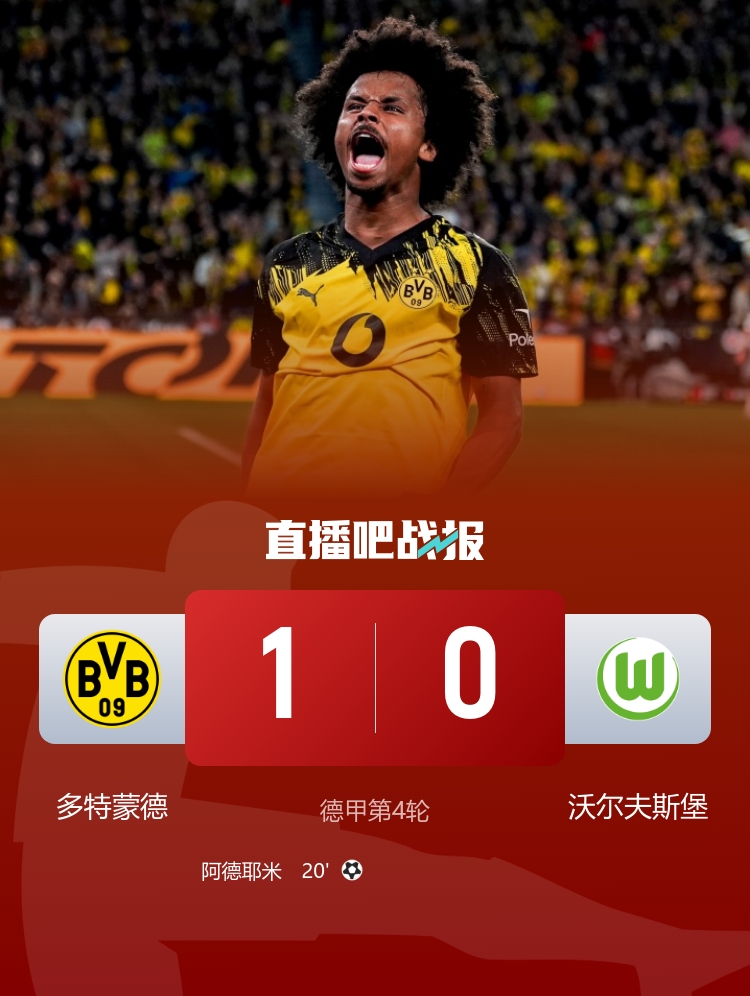 3連勝升第二！多特1-0狼堡 阿德耶米世界波埃里克森迎德甲首秀