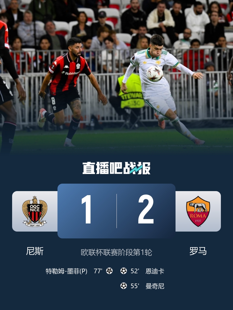 歐聯(lián)開(kāi)門紅！羅馬2-1尼斯 恩迪卡破門曼奇尼建功羅馬3分鐘連入2球