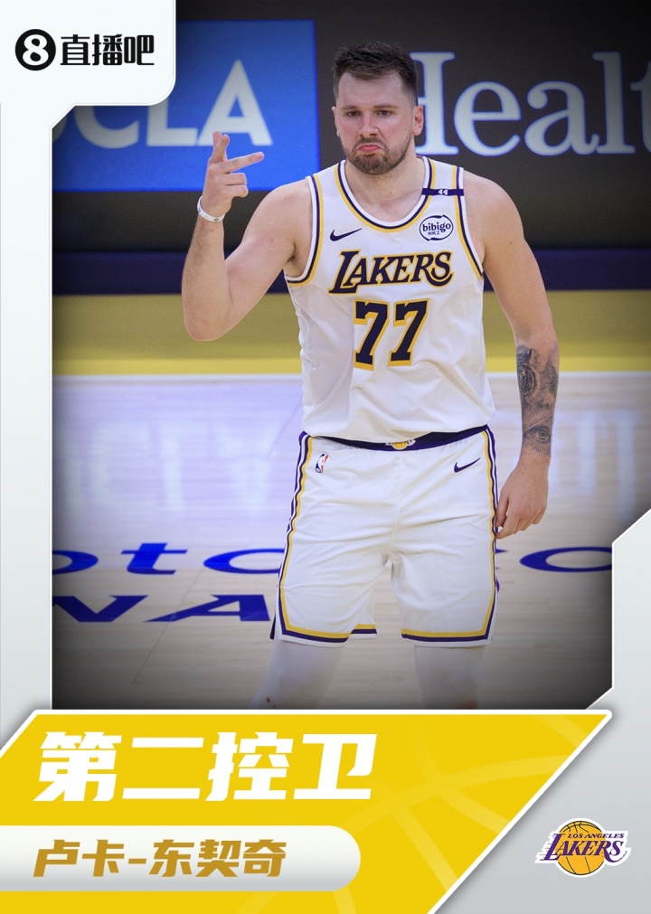 『吧友評選』??NBA新賽季第二控衛(wèi)：盧卡-東契奇！
