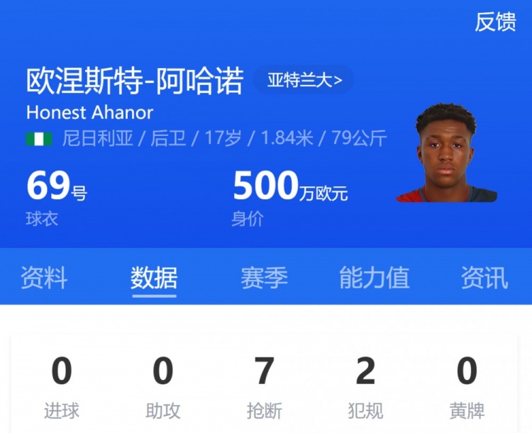 亞特蘭大17歲小將阿哈諾首發(fā)，為歐冠首發(fā)最年輕意大利球員